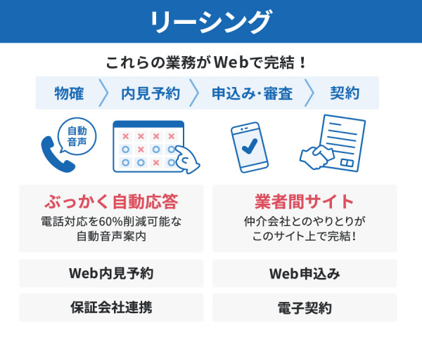 らぶ cloud いえ いえらぶCLOUDの特徴やサポート体制、導入実績、実際の評判について