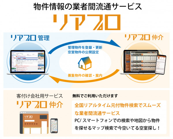 リアルタイム空室管理システム「リアプロ」