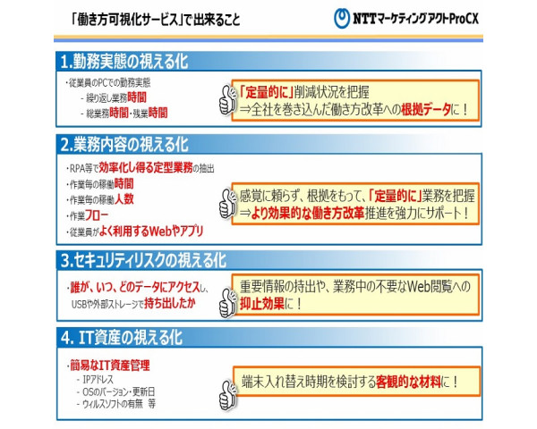 AIによるPC操作ログ分析「働き方可視化サービス」