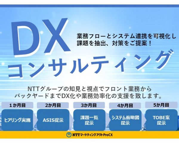 DXコンサルティング