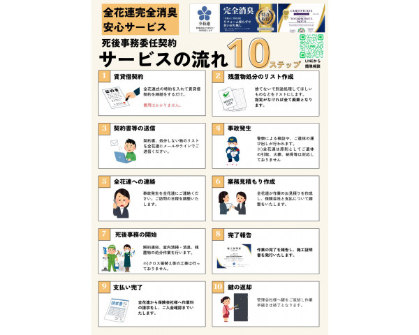 賃貸借契約書特約「死後事務委任契約」